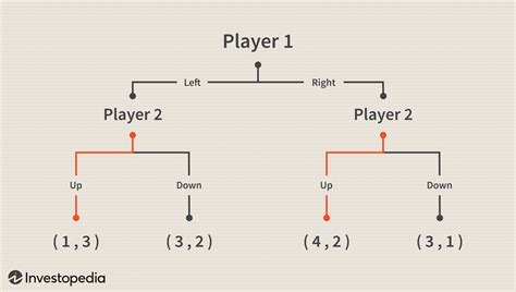 Game Theory Definition & Example .